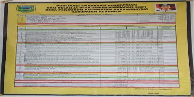 APBDesa Penimbun Tahun Anggaran 2021