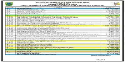 APBDesa Tahun 2020